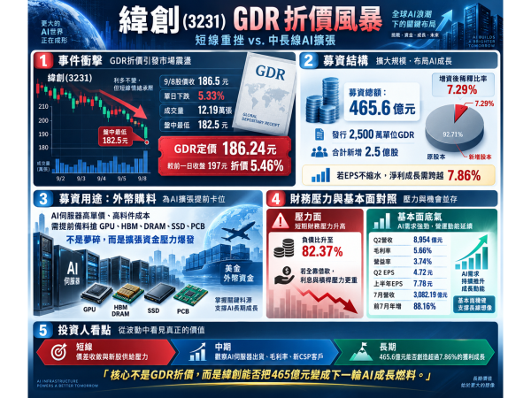 圖片來源：ChatGPT 製圖